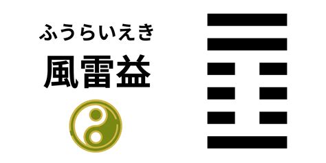 風雷益|風雷益│易占探究